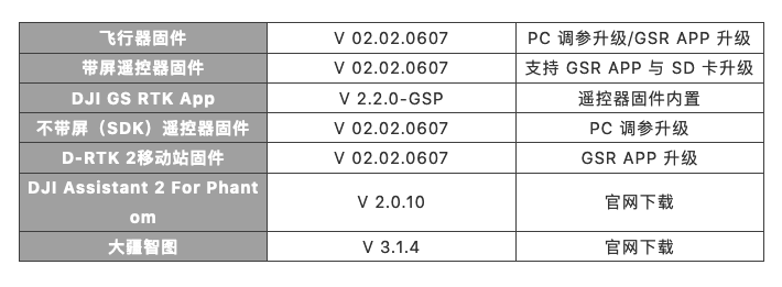 精灵 4 RTK升级方法