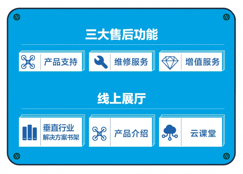 大疆行业应用售后